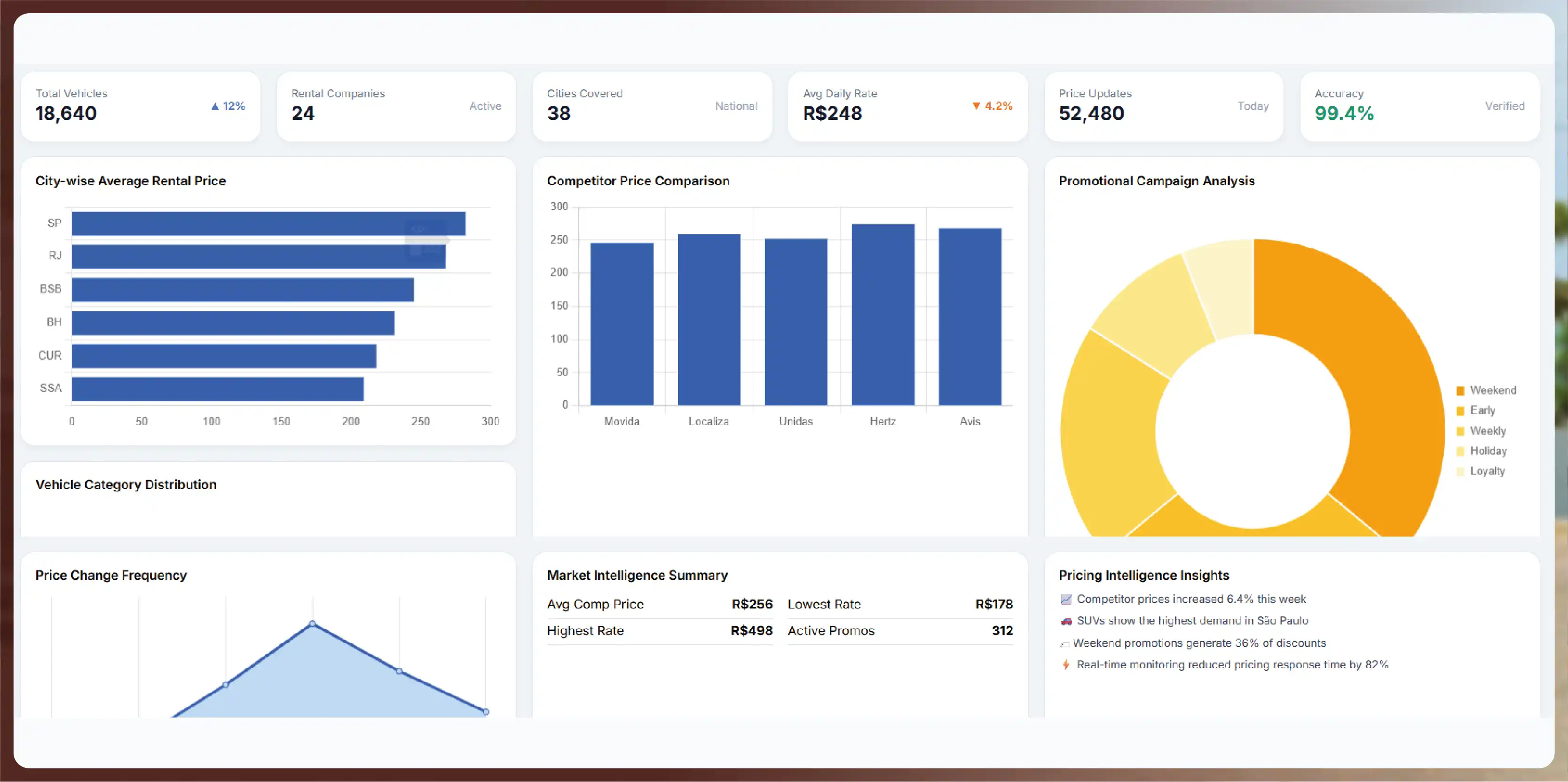 Navratri Mega Sale Price Tracking
